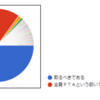 保護者アンケート御礼／本部からの見解