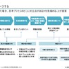 ファシリテーションにおける「対立」のマネージメント