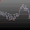 欧州時間の米ドルの見通し　アメリカ雇用統計