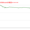 ■本日の結果■BitCoinアービトラージ取引シュミレーション結果（2022年11月9日）