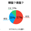 オタクのアンケート結果発表スライドショー