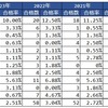 2024年 都立中高一貫校の東大合格実績 2018年から過去7年合格率推移 南多摩 両国が躍進