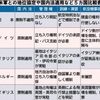 普天間基地の辺野古移設について思うこと。