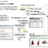 非常勤パートナーの業務について