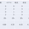 2024/4/12大引け時点のJリート銘柄の騰落数