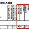 日本の民泊はシェアリングエコノミーにあらずと