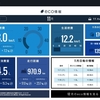 新型ステップワゴンスパーダ2015　RP3 燃費報告（2016年11月）