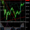 ビットコイン再度リスクオン