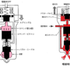 令和5年3月実施1級小型問題14：コモン・レール式高圧燃料噴射システム