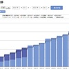 【iDeCo】73週目終了時点の運用利回りは+6.13％でした【実際の画面】