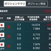 円安が更に進行　スワップも良い感じで20万突破