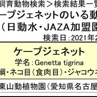 東山動植物園のオンリーワン ナンバーワン 日本でここだけなど見どころ動物種 亜種 アリエスコム Ariescom