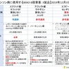 パーキンソン病とは