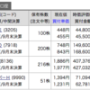 2017年の投資結果まとめ