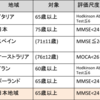 心不全と認知機能障害に関するレビューの一部