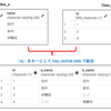 SQL指南書　外部結合⑥　完全外部結合