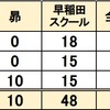 2025年 熊本県公立中高一貫校 塾 合格実績 昴 早稲田スクール 進研ゼミ Z会 玉名 宇土 八代