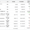 年末からの分岐点_14,830,000(-410,000)