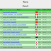 四大陸選手権　ペア　結果