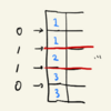 Dividing Chocolate [AtCoder Beginner Contest 159 E]