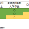 TOEIC900点取っても安心してはいけない理由