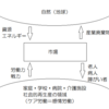 図にするとわかる