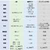 Z会、進研ゼミ、ブンブンどりむ、小5適性・作文4月号を比較してみた