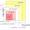 不動産豆知識２４　～都市計画区域②～