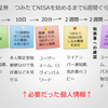 【初めての投資③】つみたてNISAの口座開設まで6週間、ハイブリッド預金の設定