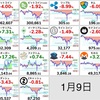 朝の仮想通貨状況報告