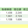 ～79話目～月次投資成績（2020年11月）