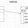 【Laravel】Modelのリレーション１人勉強会①【PHP】