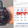 暑熱適応100％で迎え撃つ、梅雨明けの灼熱地獄。