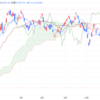 2024年1/5㈮日経平均株価33377.42△89.13=+0.3%グロース250が反落、安値引け　個人の関心低下との指摘も