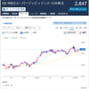 ひふみの定期売却とETFの積立購入のご報告