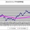 ２１８ヶ月目