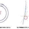 なぜ背景放射が観測できるのか？　―　情報の伝達　―