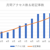 ブログ開始から11ヶ月、月間8000アクセスで前線停滞中