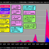 第6波の国内1日感染者2022年2月8日10万人から3月27日4万人で減少一時停止、再拡大の前ぶれか？