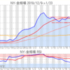 金プラチナ相場とドル円 NY市場1/23終値とチャート