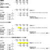 財務・経理担当者のためのM&A(4) 