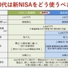 今からでも遅くない！50.60代向け新NISA