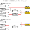 第13回日本シニア東北トライアルの結果