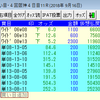 2018/09/16(日) 4回阪神4日目 11R 第36回関西テレビ放送賞ローズＳ 芝1800m外(A)