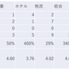 2023/8/4日大引け時点のJリート銘柄の騰落数