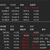 米国株　2023年3月の運用成績