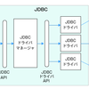 Java JDBC（Java DataBase Connectivity）の構成など