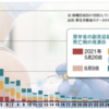 ワクチン）日本で、ワクチン　原因で、●んでいるデータ
