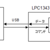LPC1343 USB Virtual COMをカスタマイズ！