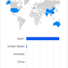 海外からのアクセス状況 （Goole Analytics 調べ）